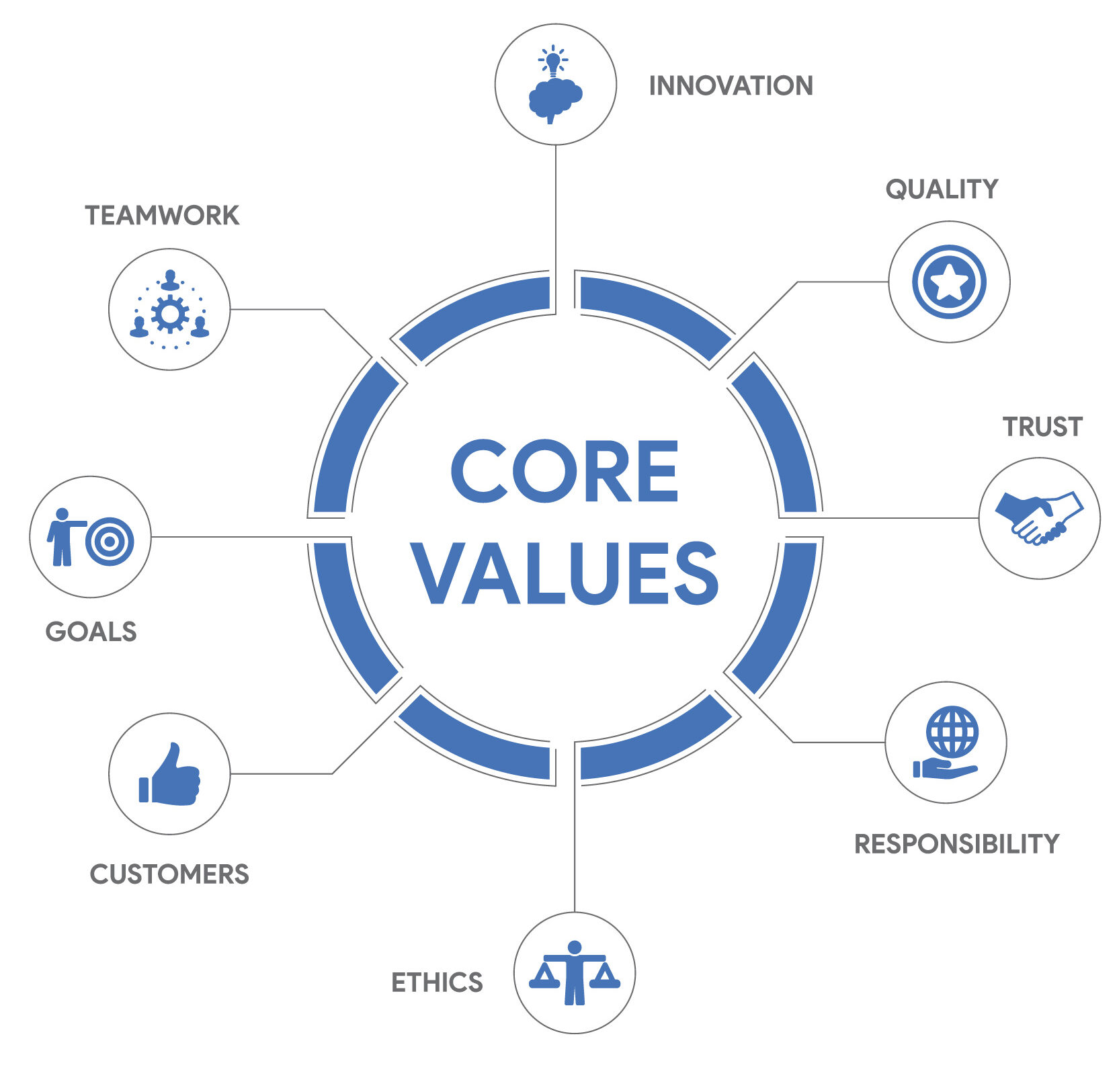 core_values-01-e1627646747934.jpg